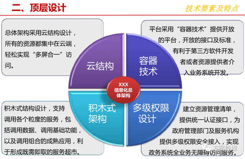 让胡路区技术服务