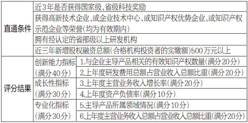 科技之光:大庆技术咨询行业的发展趋势