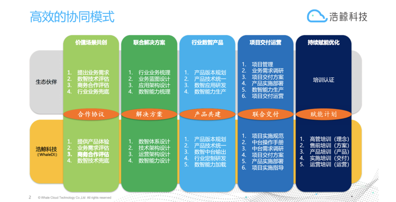 技术开发:开启未来之门